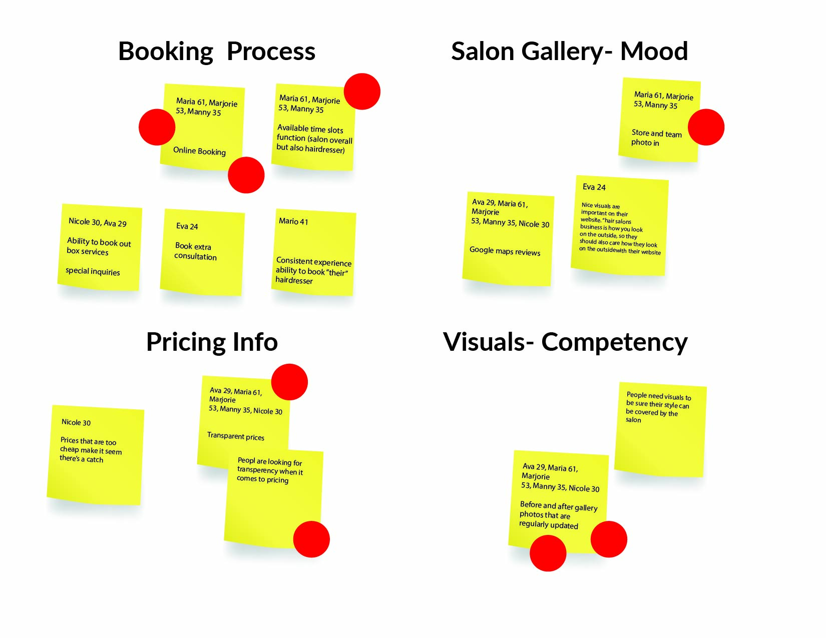 Brainstorming Sticky Notes board covering Booking, Gallery, Pricing, and Visuals