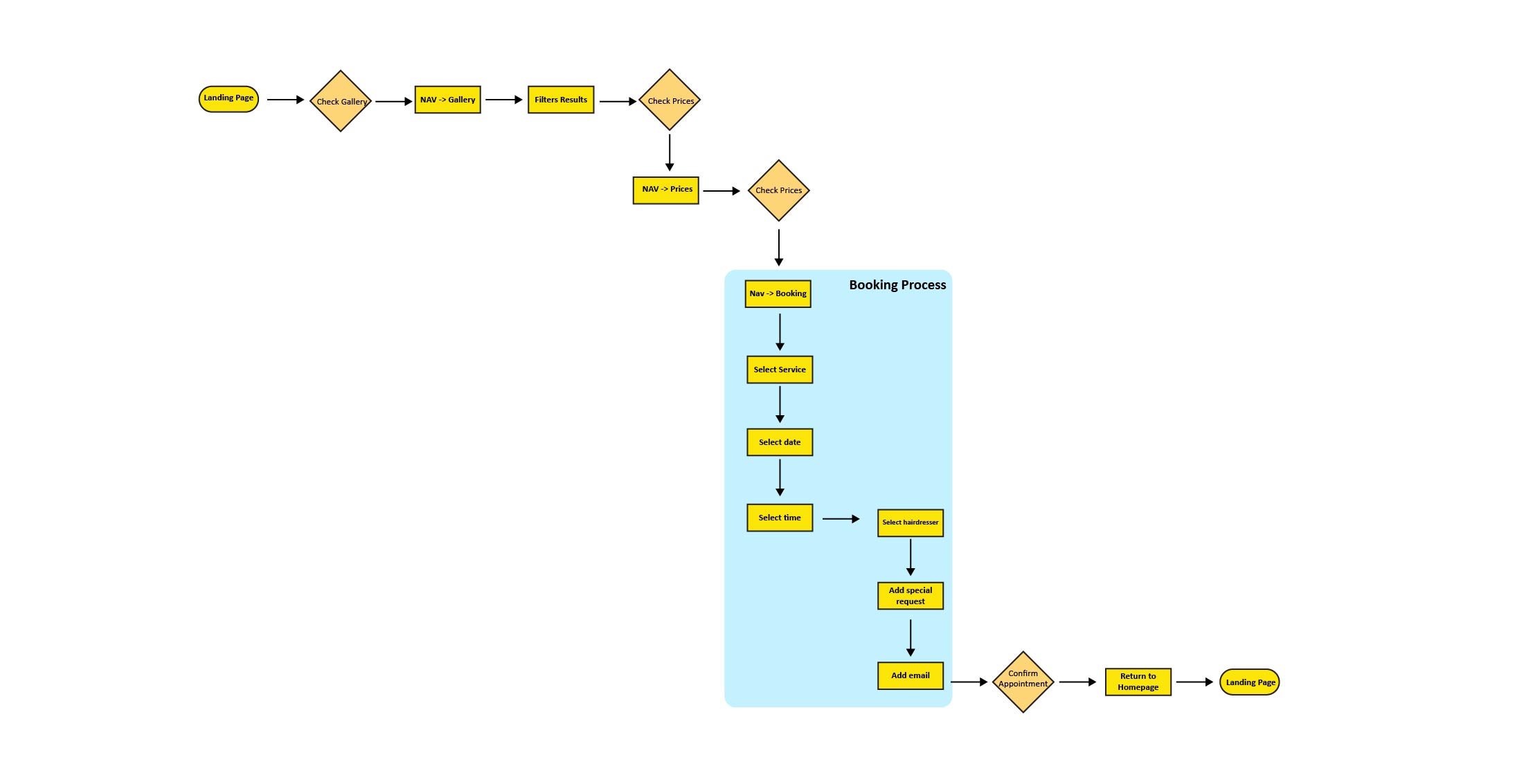 Previous wireframe